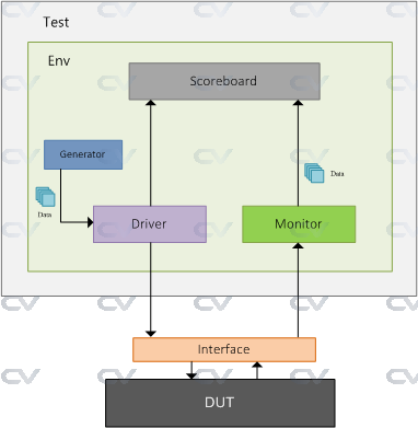 simple-testbench image